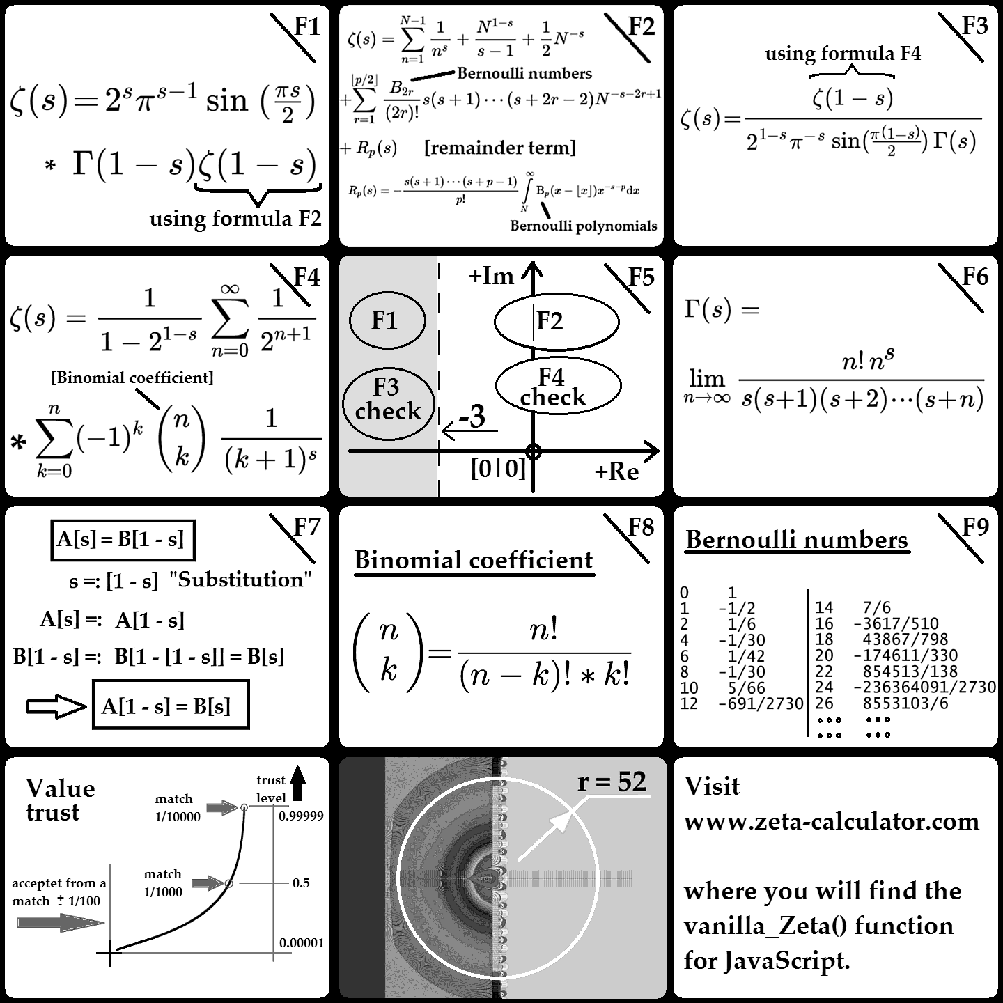 Formulas